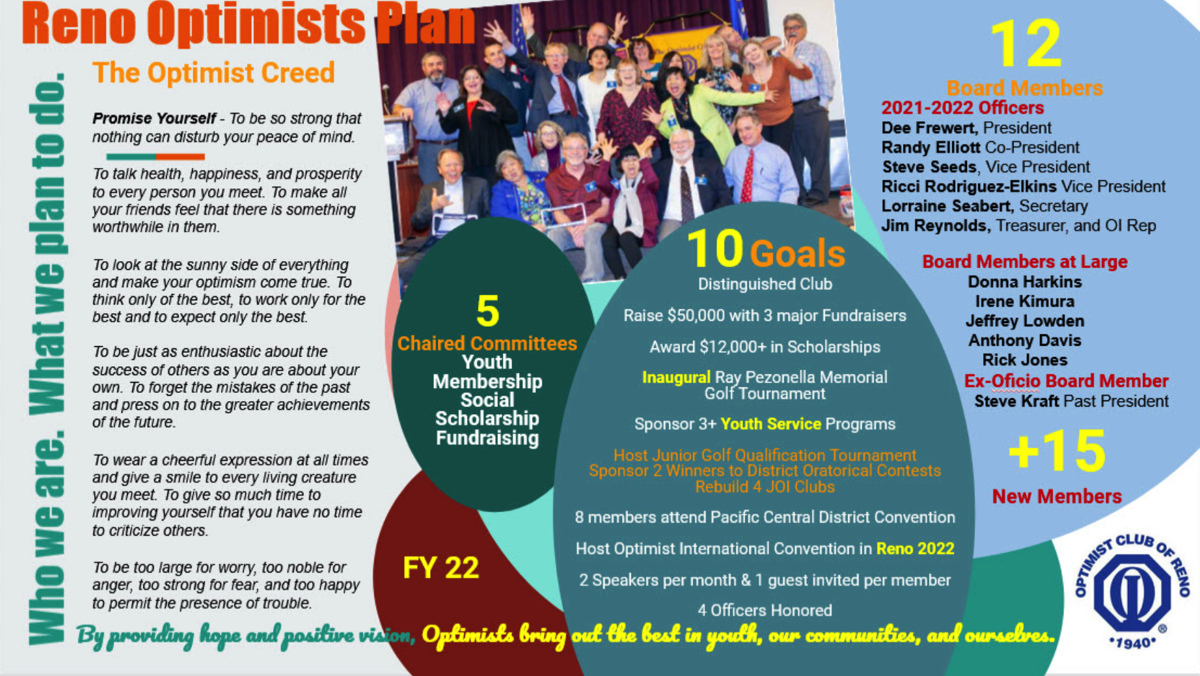 Optimist Club of Reno Plan for 2021 and 2022.  Goals: Distinguished club, raise $50,000 with 3 major fundraisers, award $12,000+ in scholarships, inaugural Ray Pezonella Memorial Golf Tournament, sponsor 3+ youth service programs, host Junior Golf Qualification Tournament, sponsor 2 winners to District Oratoric Competition, rebuild four JOI Clubs, eight members attend Pacific Central District, host Optimist International Convention, two speakers per month and one guest invited for lunch meeting, four officers honored